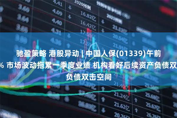 驰盈策略 港股异动 | 中国人保(01339)午前涨超3% 市场波动拖累一季度业绩 机构看好后续资产负债双击空间